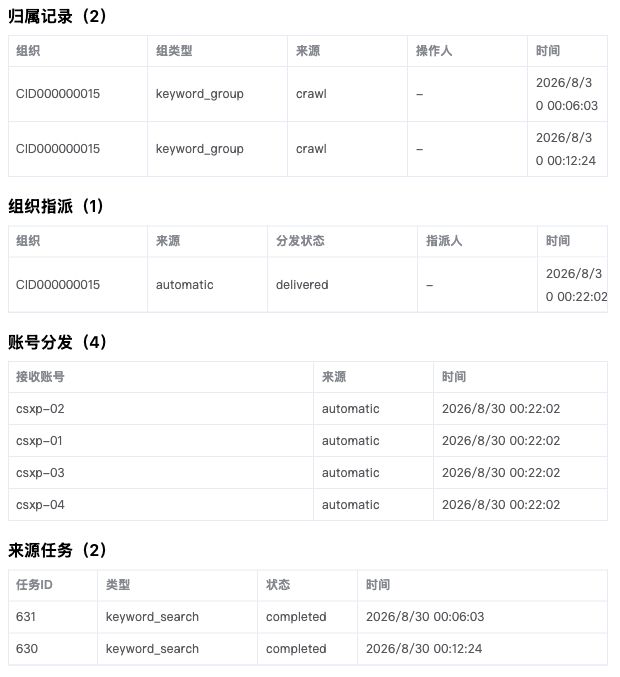 图18｜同一条线索的来源与流转记录